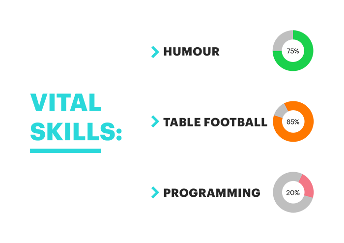 Vital Skills of Hinrek Saar